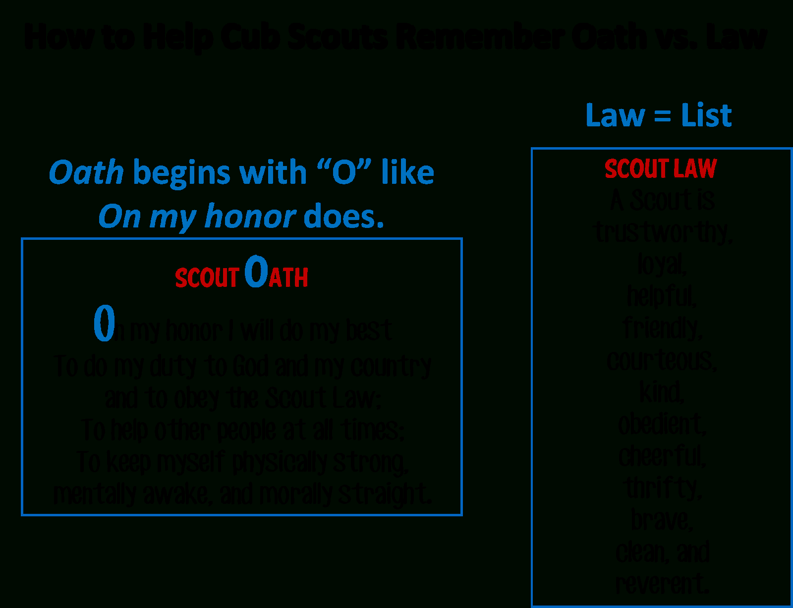 Strong Armor: Cub Scouts - Scout Oath And Law Helps And Printables for Scout Oath and Law Printable Free