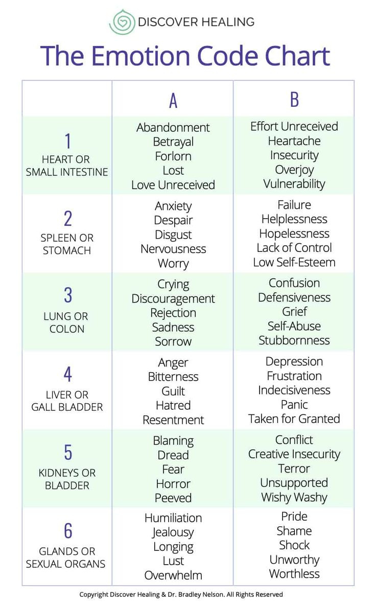 The Emotion Code Chart: A How-To Guide with regard to Emotion Code Chart Printable