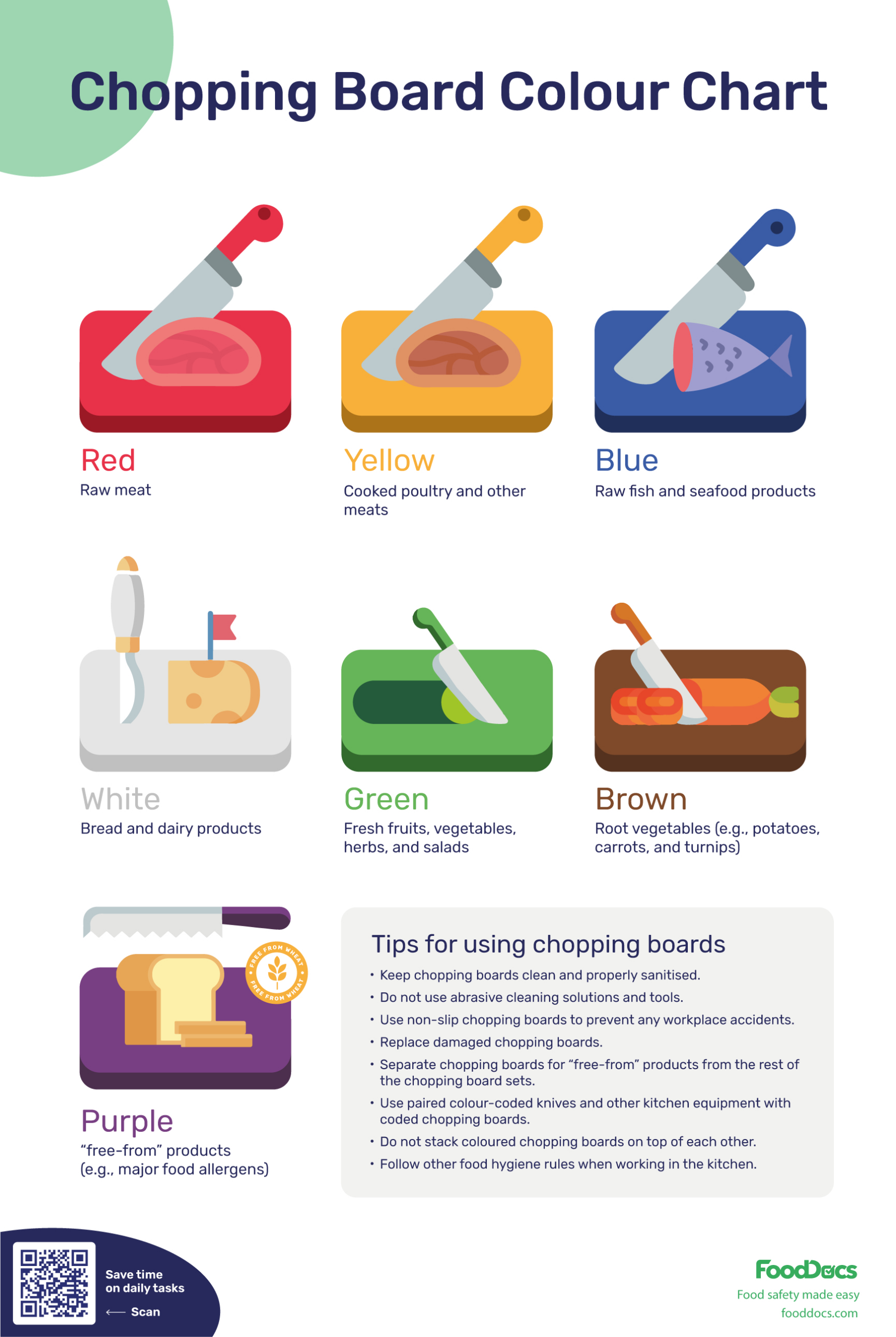 Uk Chopping Board Colour Chart | Download Free Template for Free Printable Colour Coded Chopping Board Chart