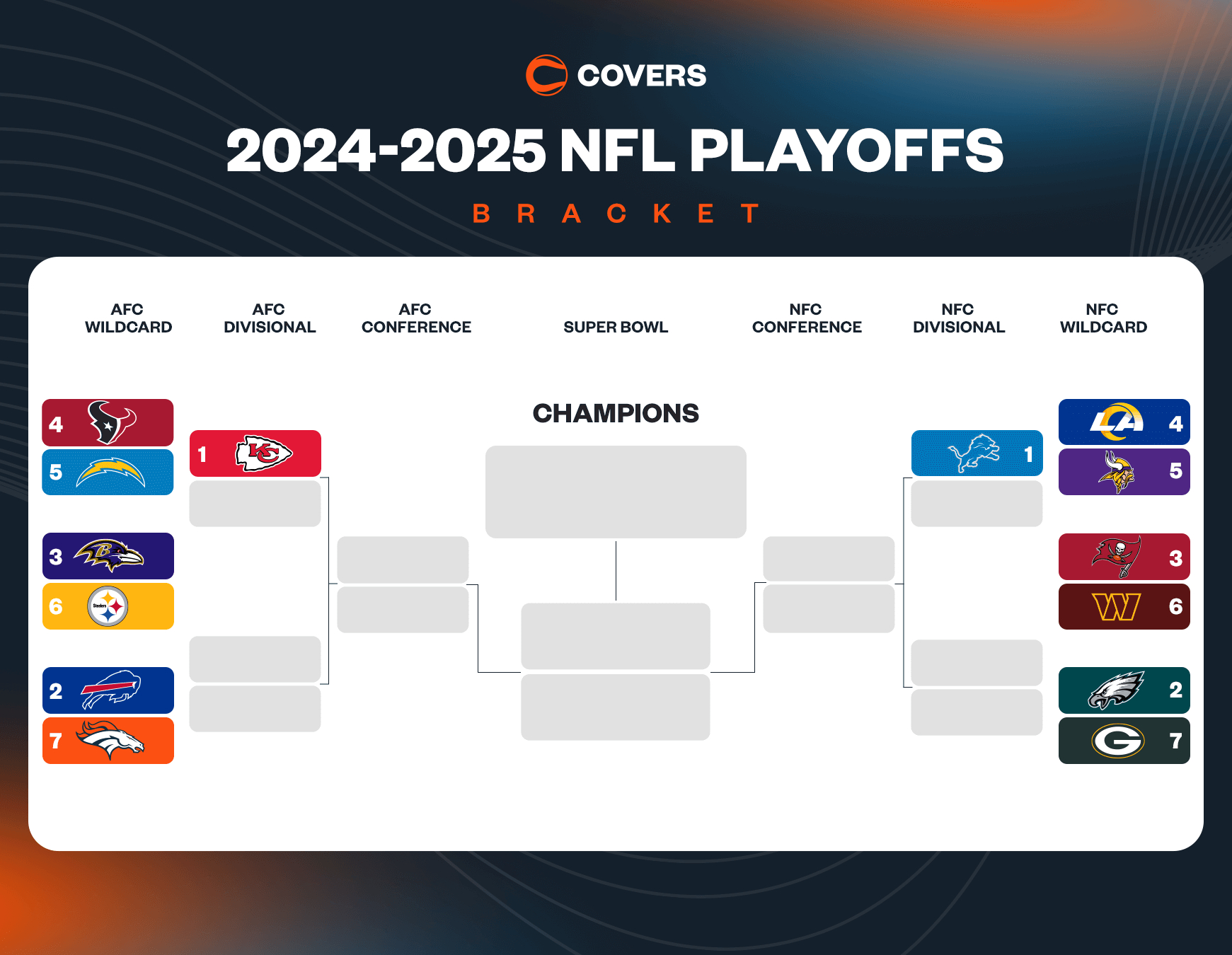 Updated Nfl Playoff Bracket: Printable Nfl Playoff Picture And with Nfl Playoff Bracket 2025 Printable Free