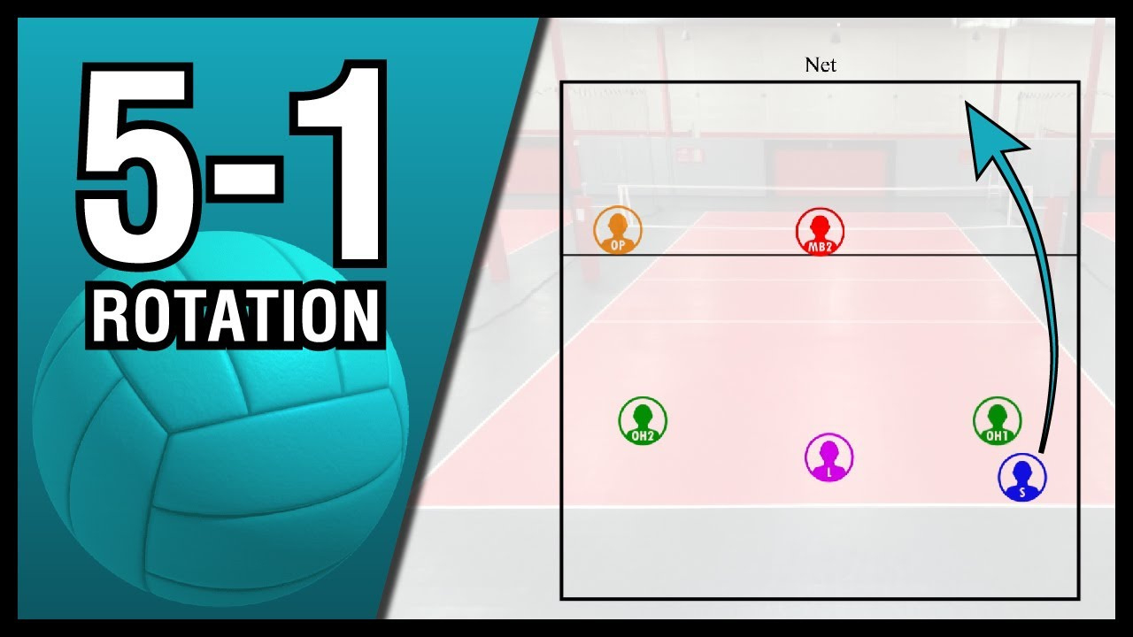 Volleyball Rotations 5-1 inside Printable Volleyball 5 1 Rotation Cheat Sheet