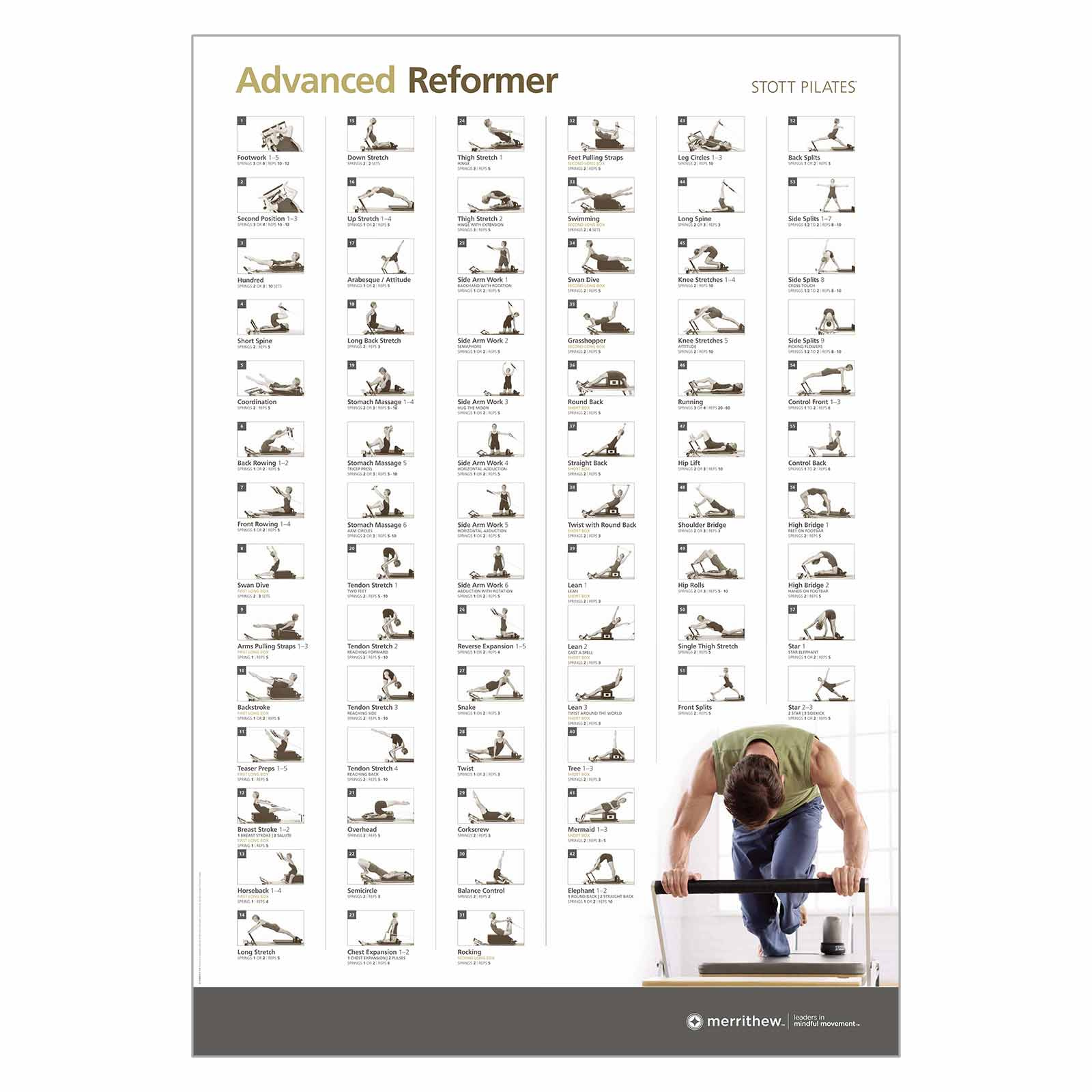 Wall Chart · Advanced Reformer | Merrithew® intended for Printable Pilates Reformer Exercises Chart Free