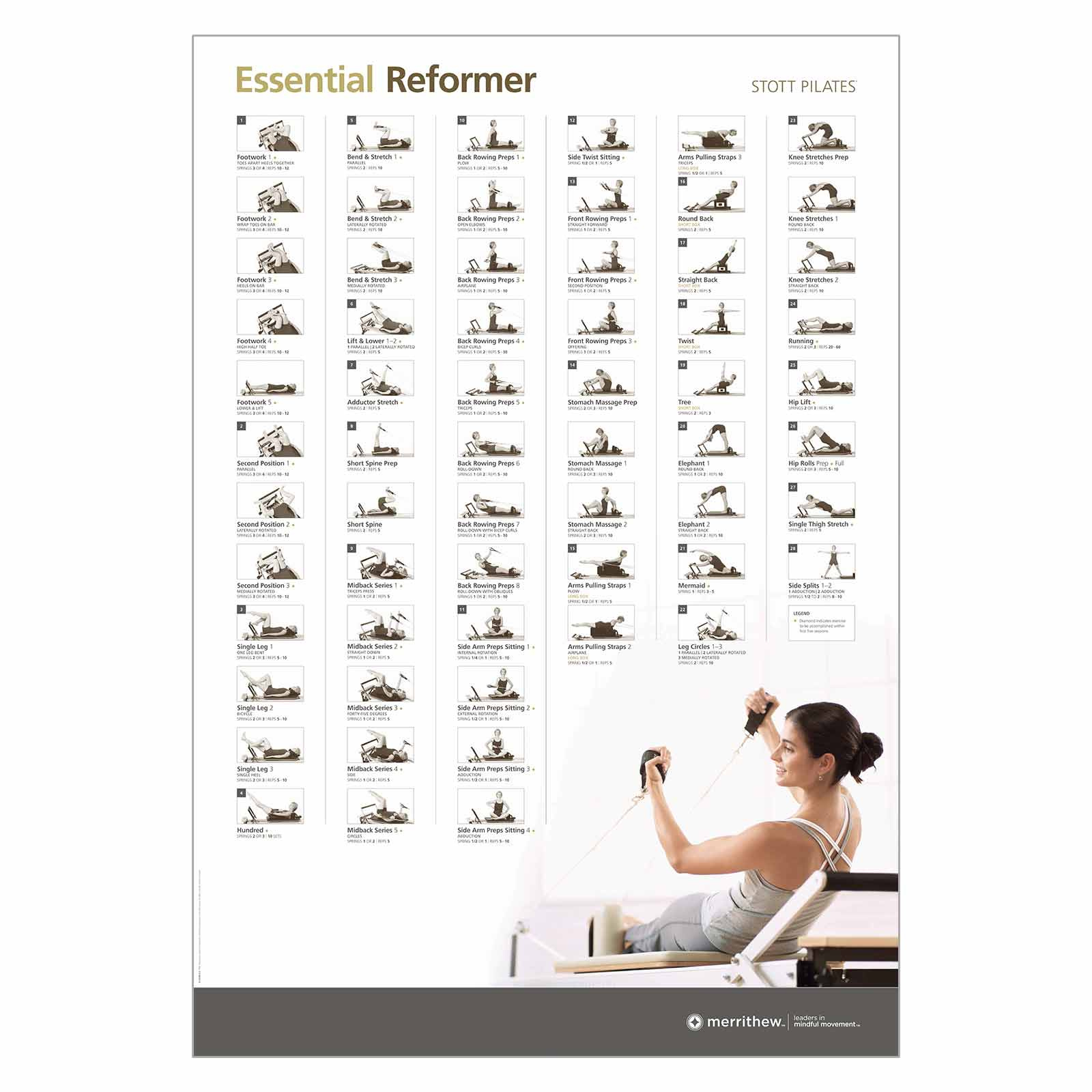 Wall Chart · Essential Reformer | Merrithew® in Printable Pilates Reformer Exercises Chart Free