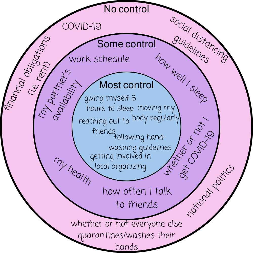 What Can I Control? (Free Worksheet!) — Miriam Mogilevsky, Lisw regarding Circle of Control Worksheet Printable