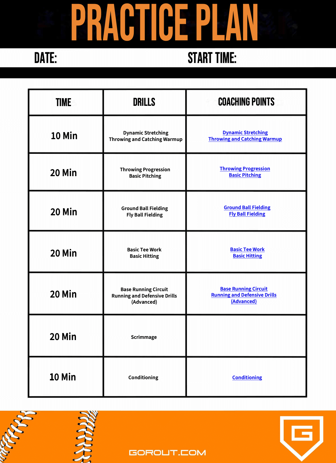 Baseball Practice Plans (Free) - Gorout intended for Printable Baseball Practice Template