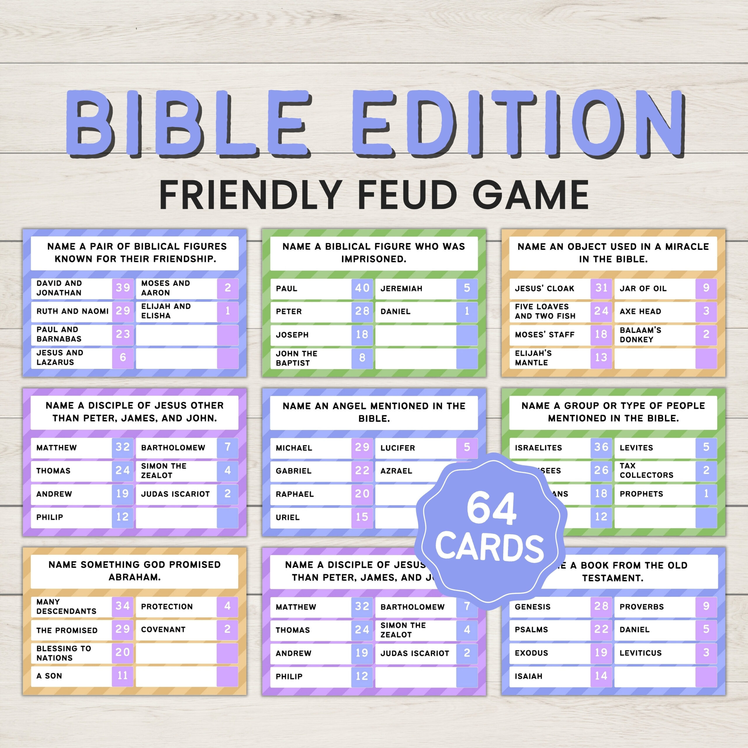 Bible Friendly Feud, Bible Games, Church Family Feud, Bible Family pertaining to Bible Family Feud Questions and Answers Printable Free