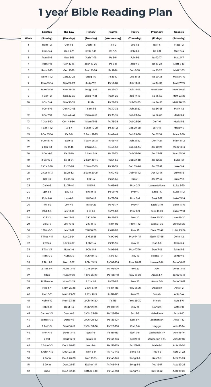 Bible Reading Plans - 10 Free Pdf Printables | Printablee inside Free Bible Reading Plans Printable