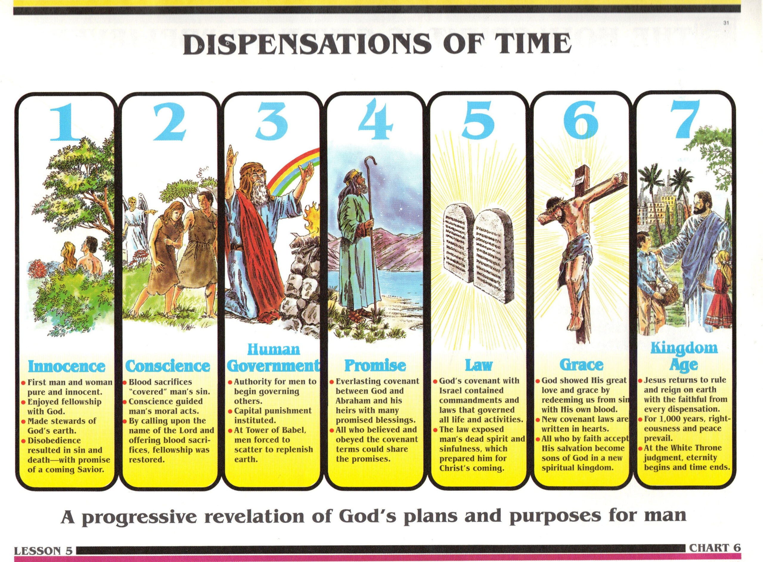 Bible Study - Dispensationalism Ideas | Bible Study, Bible, Bible throughout Printable 7 Dispensations Chart