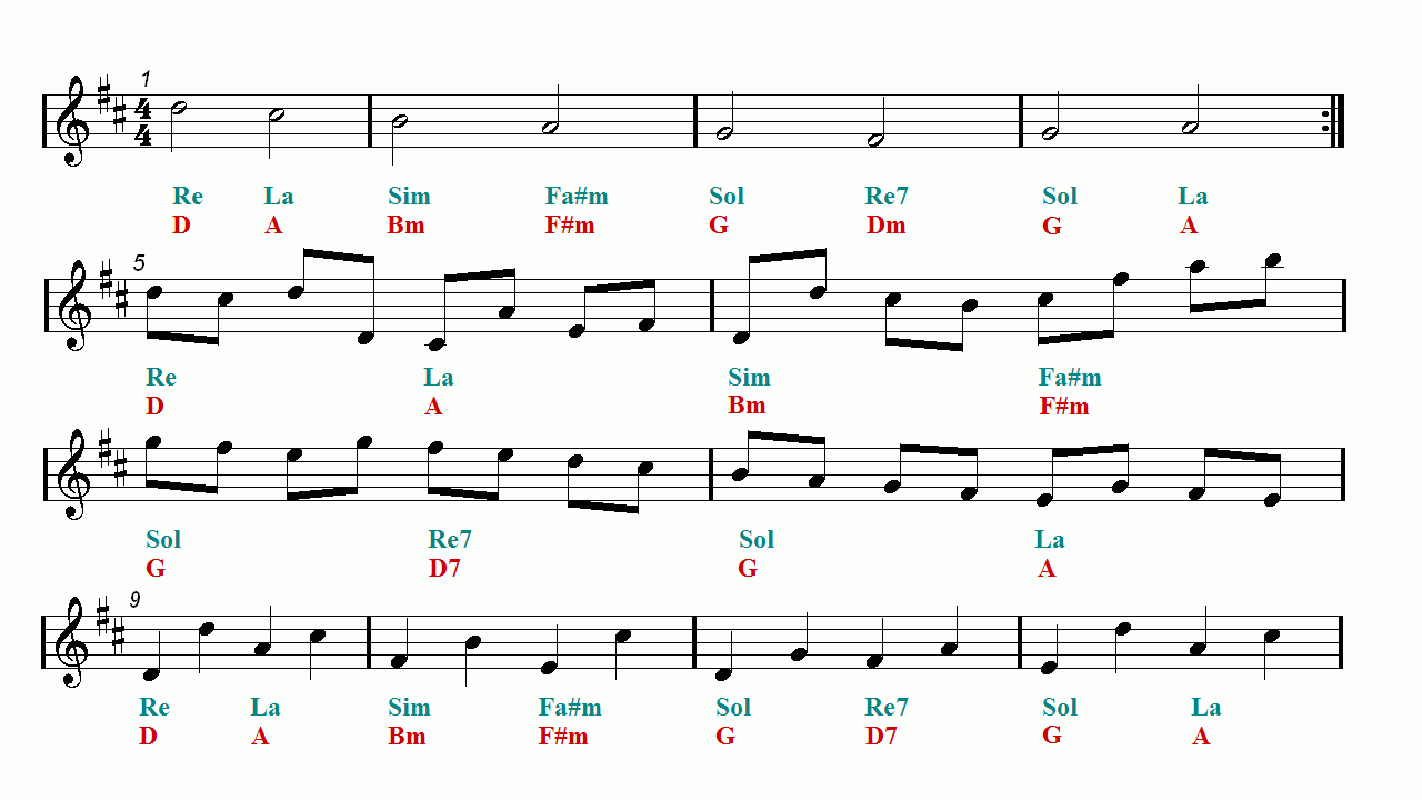 Canon In D Major Easy Sheet Music | Easy Music in Free Printable Piano Sheet Music For Canon in D