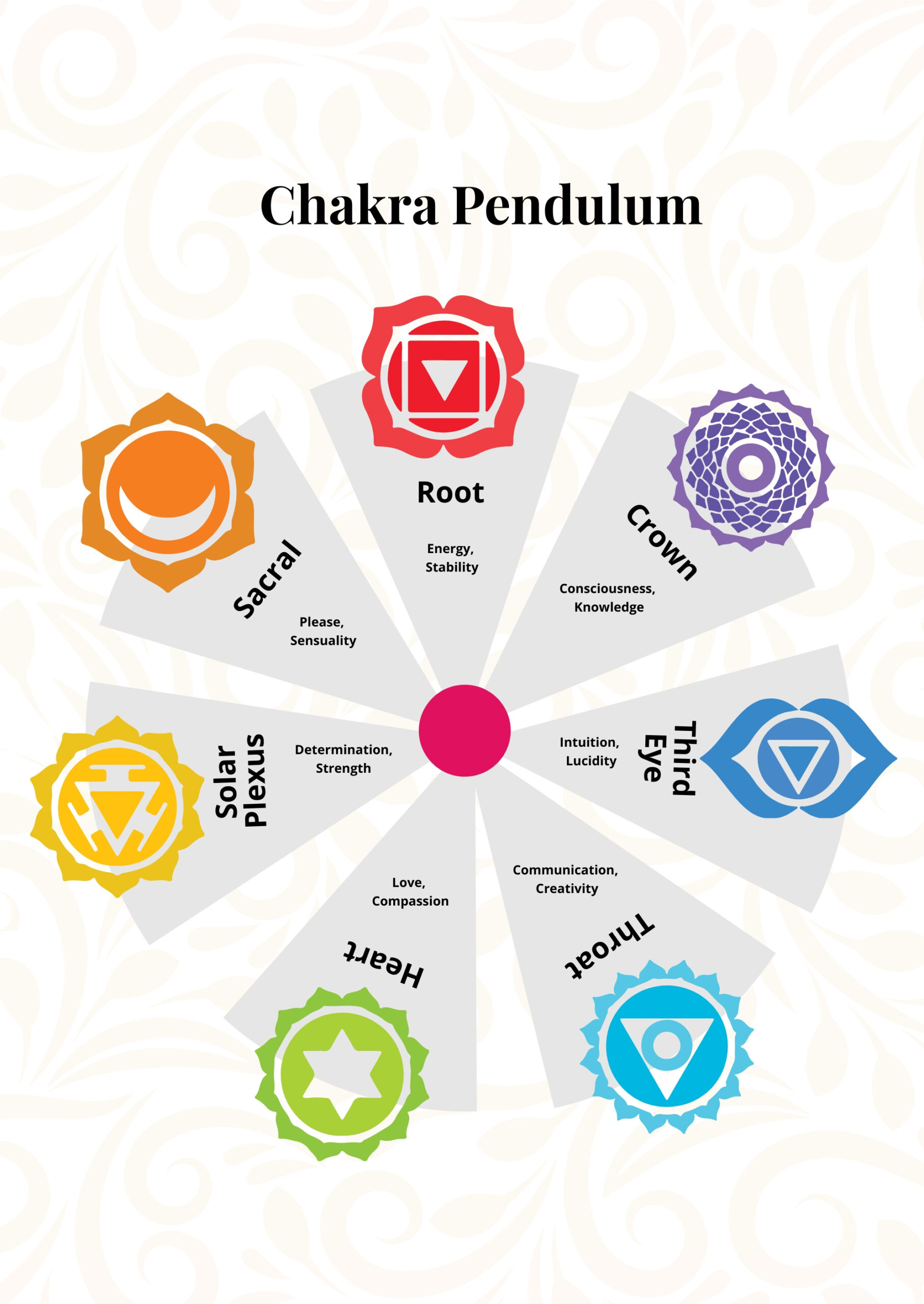 Chakra Pendulum Chart In Illustrator, Pdf - Download | Template within Printable Pendulum Charts Free