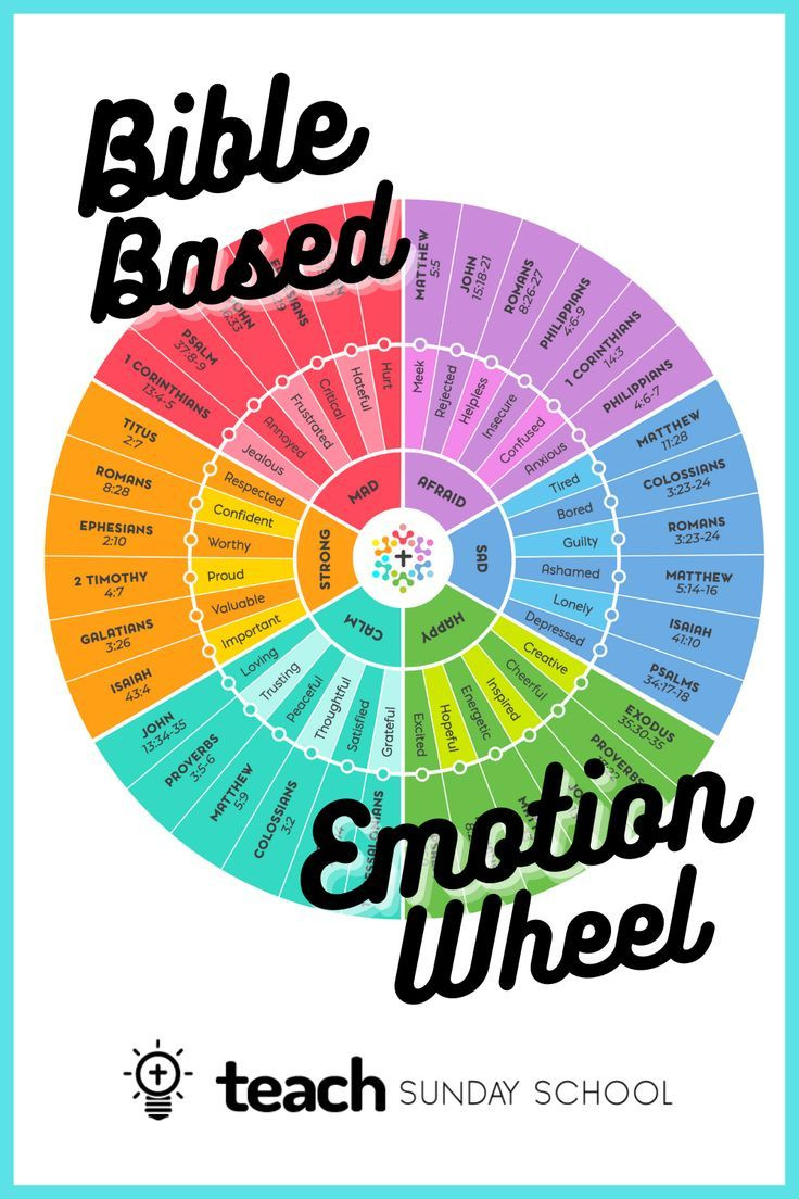 Emotion Wheel [Bible-Based] in Bible Emotion Wheel Free Printable
