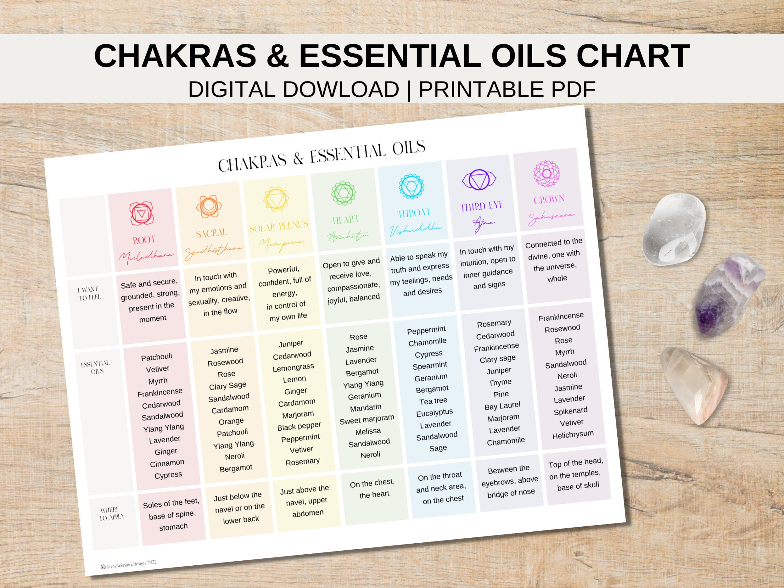 Essential Oil Chart - Etsy Ireland throughout Free Printable Belly Button Oil Chart