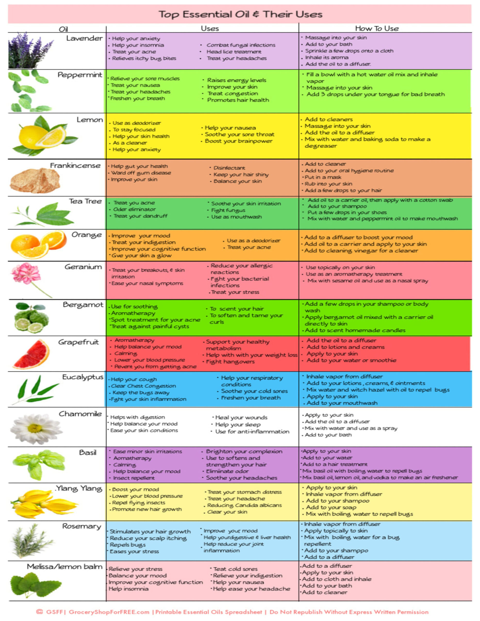 Essential Oils &amp;amp; Their Uses Printable Chart, Essential Oil Chart pertaining to Free Printable Belly Button Oil Chart