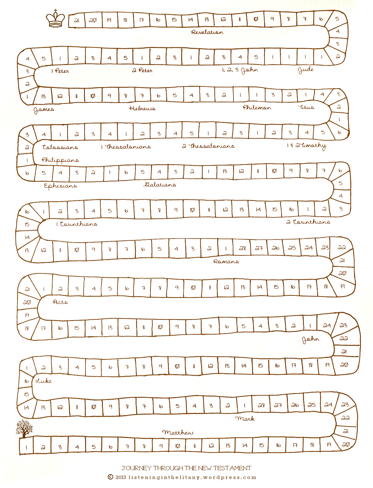 Free Printable New Testament Reading Chart For Kids | Listening In with regard to Free Printable New Testament Reading Chart