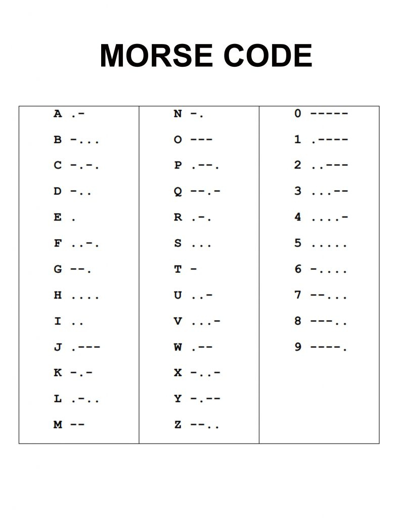 Morse Code Unit Study – Badge Resources - Curiosity Untamed with Free Printable Morse Code Worksheets