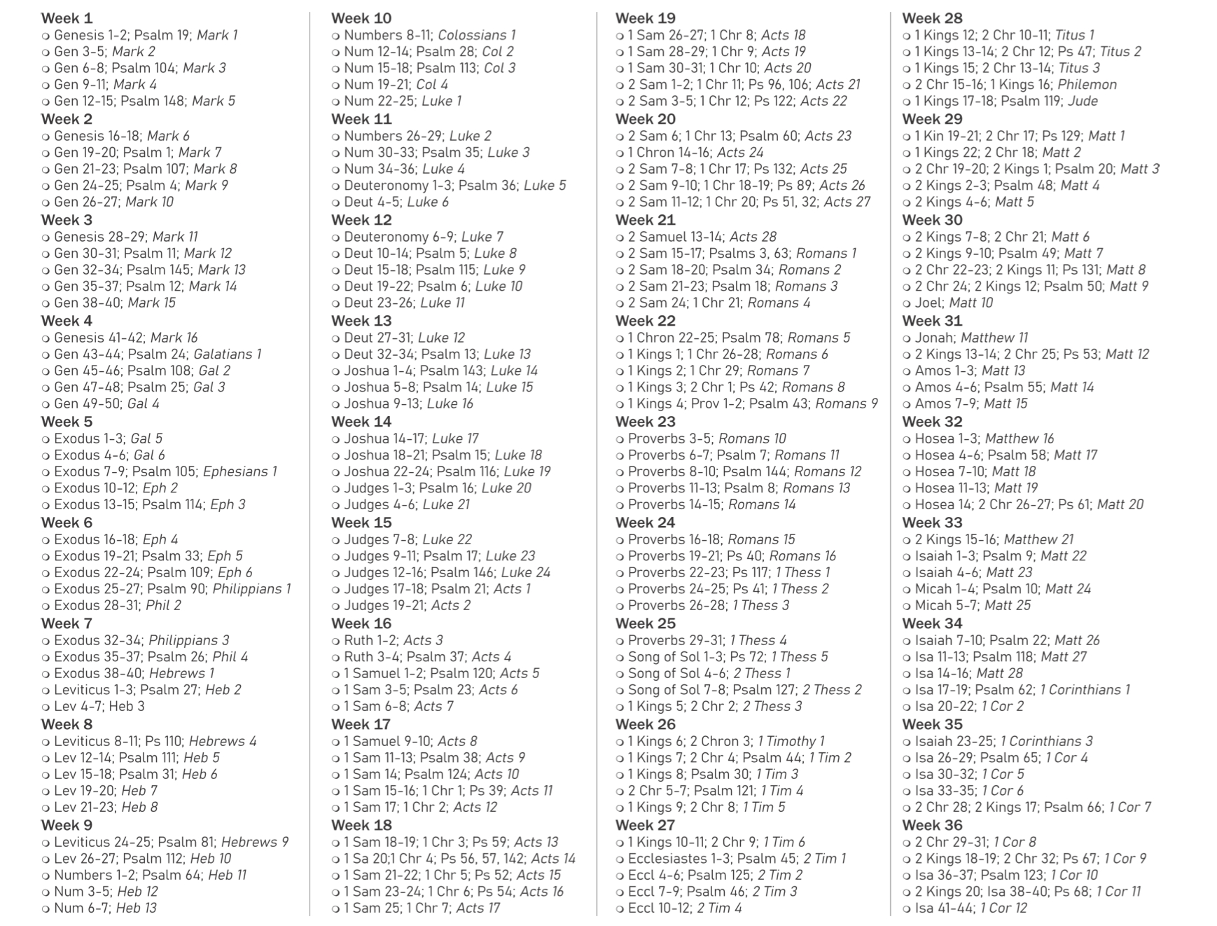 My Favorite Bible In A Year Reading Plan throughout Free Printable Bible Reading Plan One Year