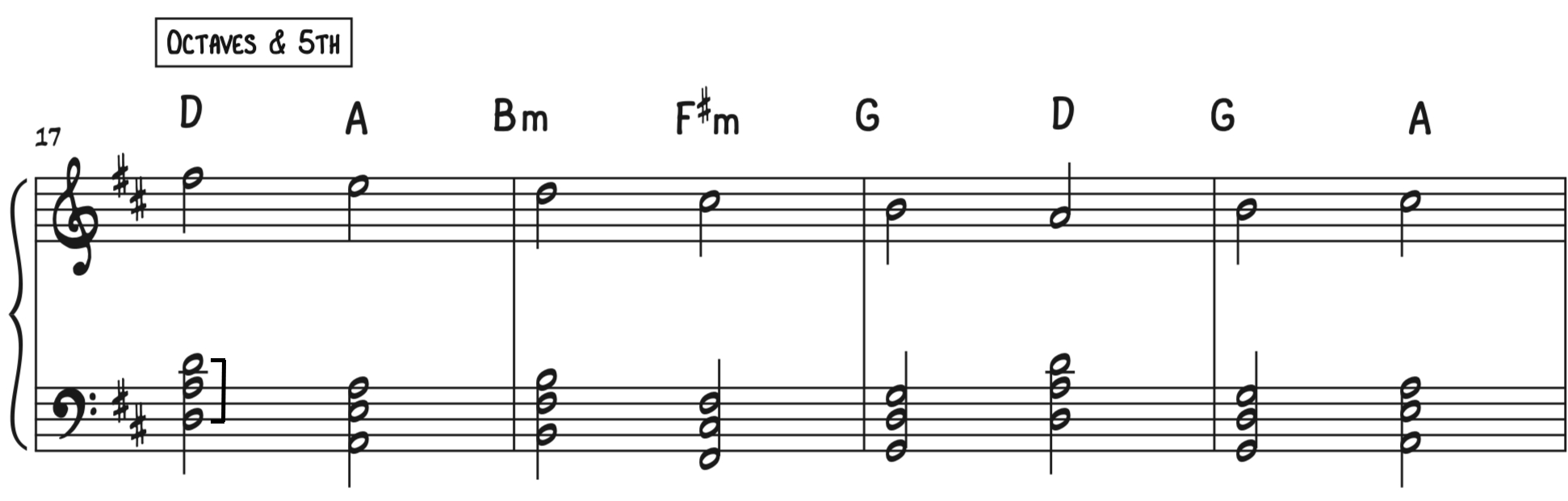Play Canon In D In 5 Easy Steps - Piano With Jonny with regard to Free Printable Piano Sheet Music For Canon in D