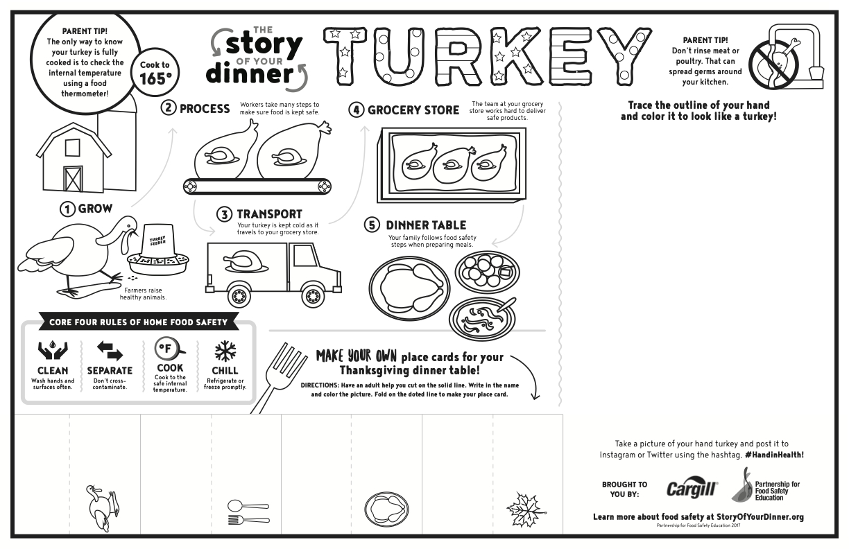 Printable Resources — Iowa Turkey Federation inside How to Cook a Turkey Preschool Printable