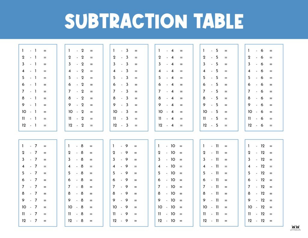 Subtraction Charts - 20 Free Printables | Printabulls pertaining to Printable Subtraction Table 1-20