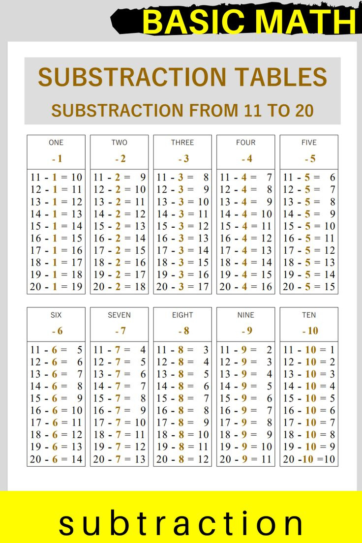 Subtraction Tables Printable Numbers 11 To 20 within Printable Subtraction Table 1-20
