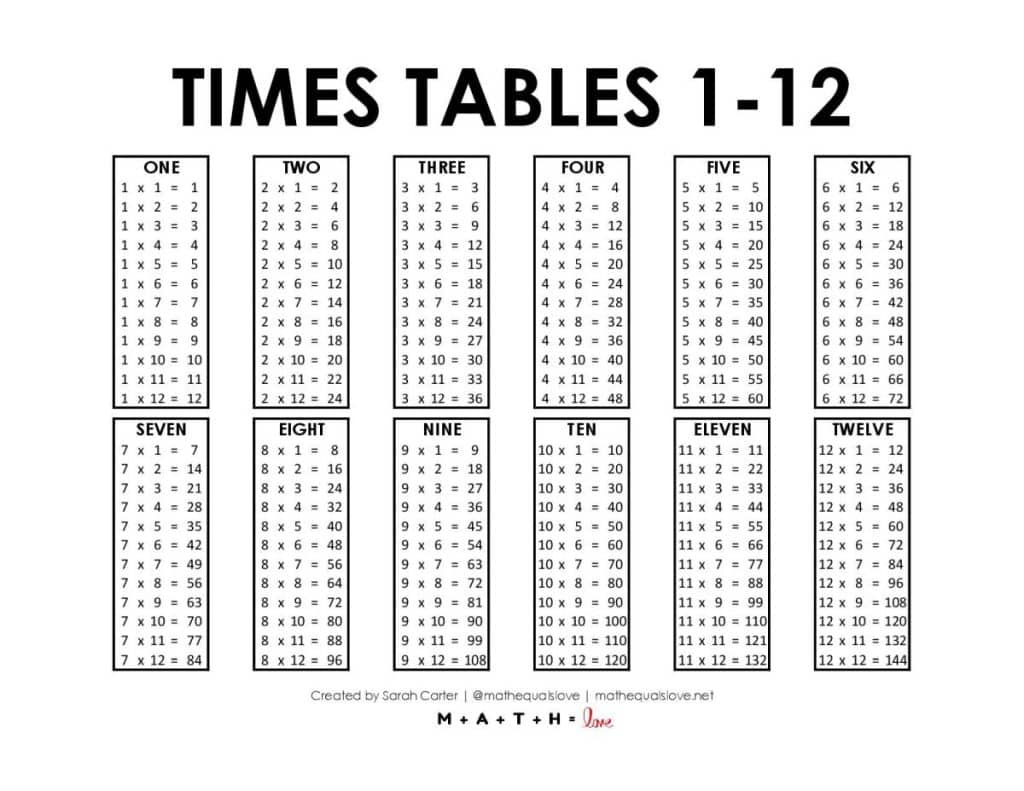 Times Tables 1-12 [Free Printable Pdf] for Free Printable Times Tables Worksheets 1 12