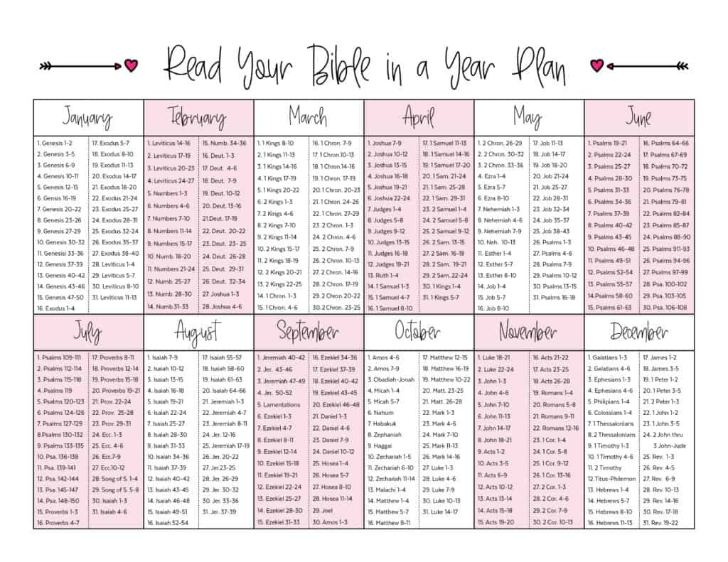 Tips To Be Successful When You Read The Bible In A Year + Free pertaining to Free Printable Read the Bible in a Year Plan
