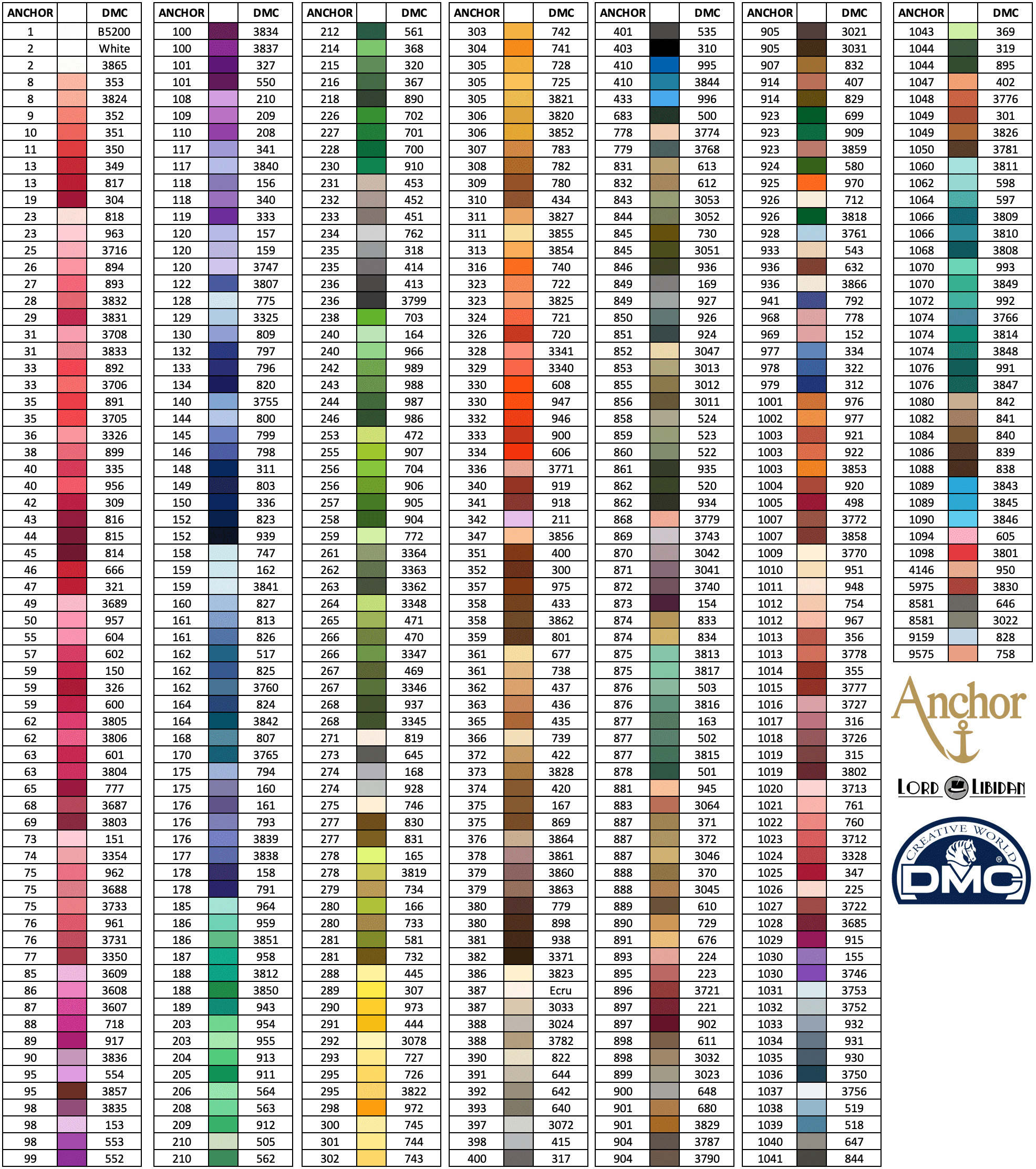 Anchor To Dmc Thread Conversion within Anchor to DMC Color Conversion Chart