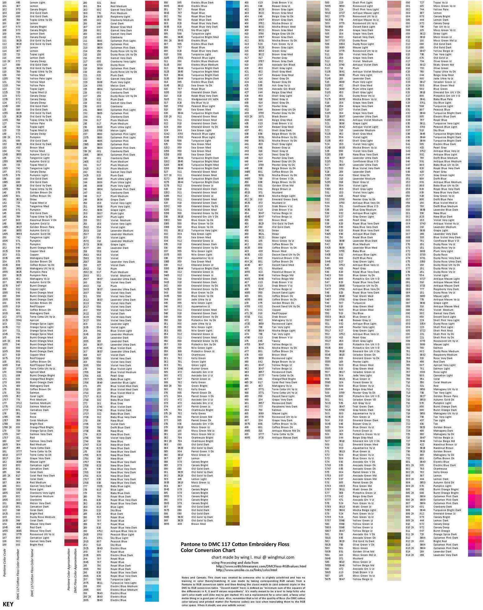 Chart For Converting Pantone Colors To Dmc Floss Colors : R in DMC Color Chart Conversion