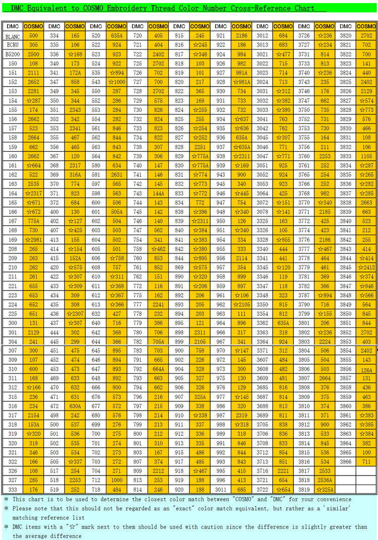 Dmc-Cosmo Conversion Chart. List Of Colors. Color Threads. Color with regard to Dmc Color Chart Conversion