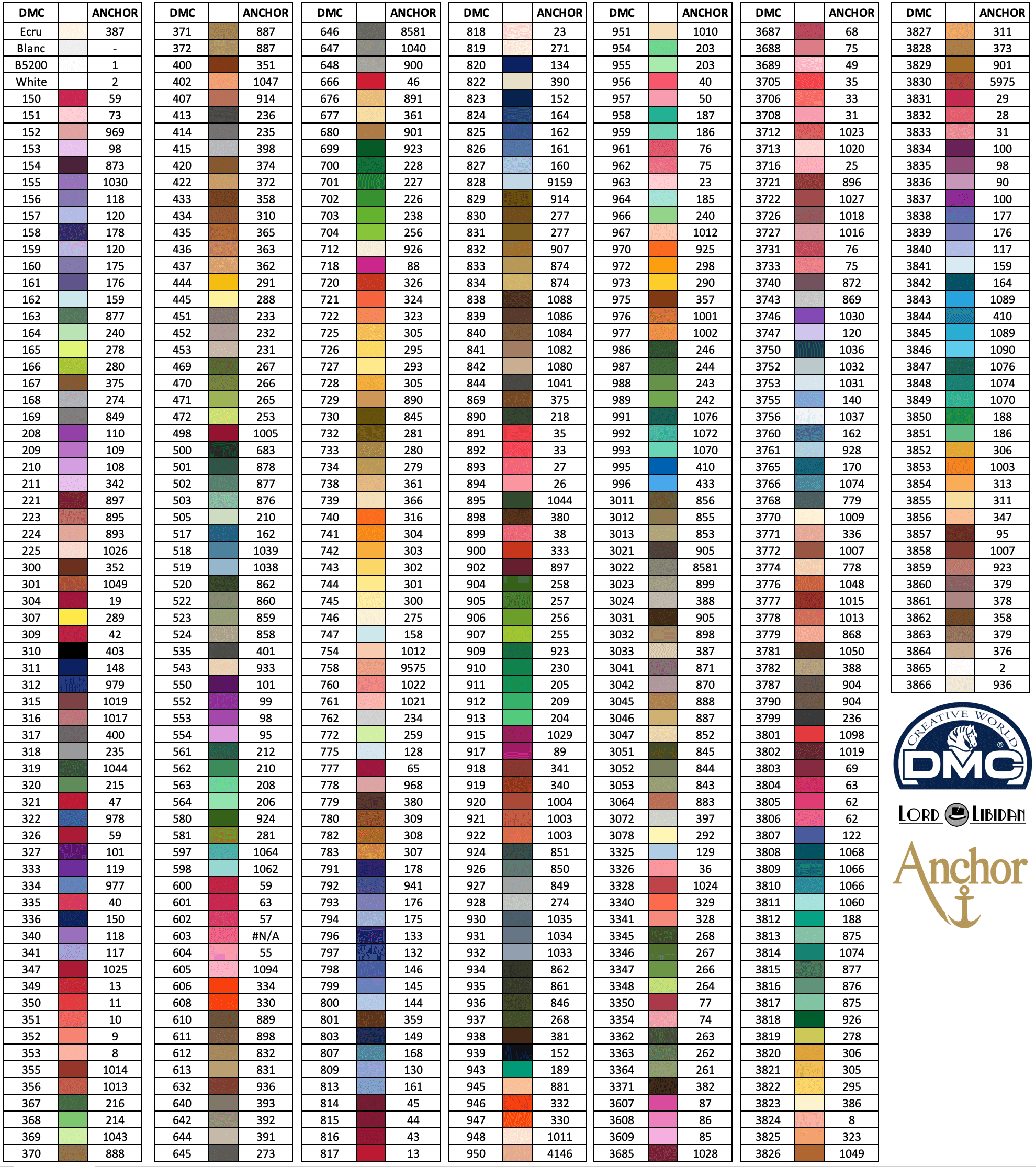 Dmc To Anchor Thread Conversion within Dmc 256 Color Chart