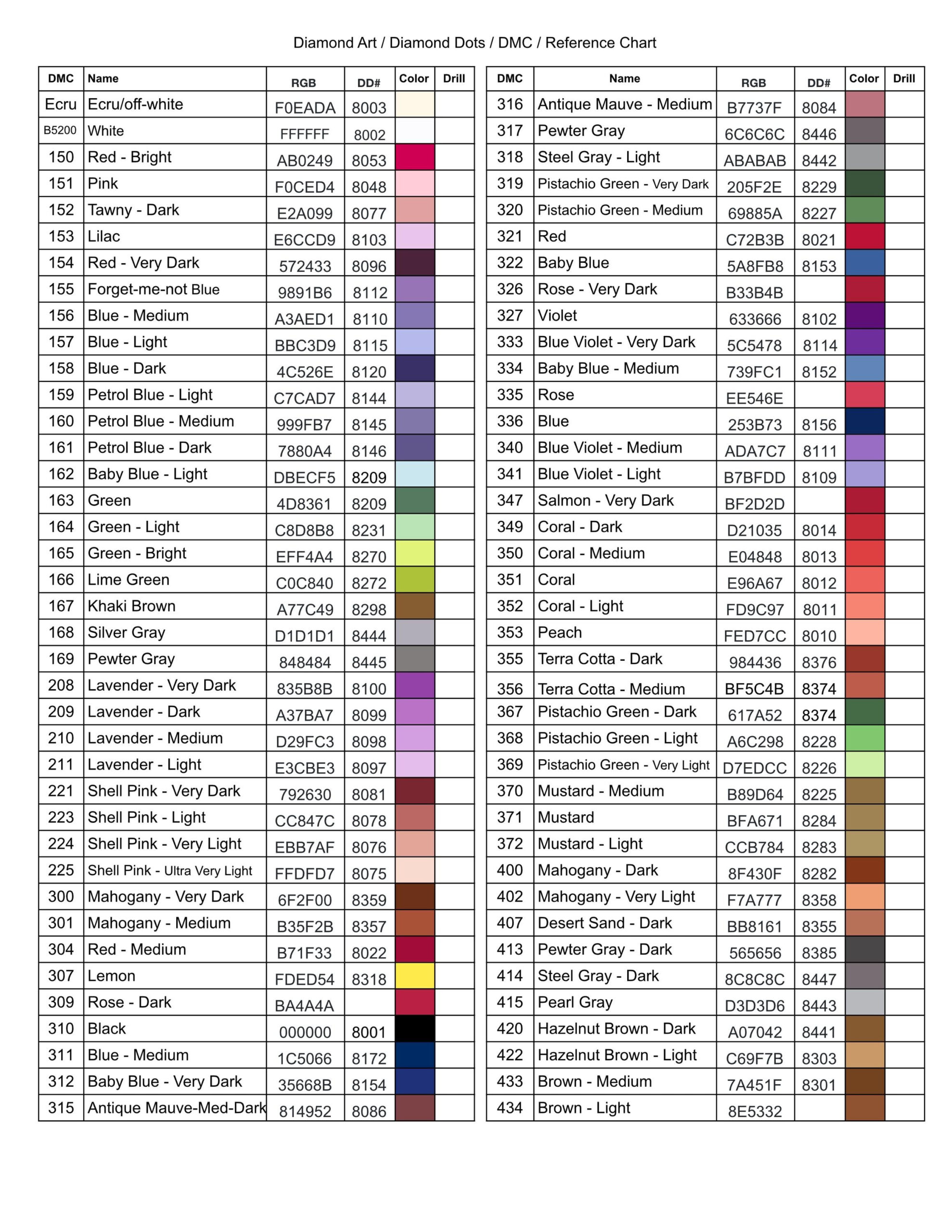 Druckbare Pdf Dmc Farbkarten Diamantmalerei-Bohrgerät Farbkarte Malen Mit Diamanten inside Dmc Diamond Painting Color Chart