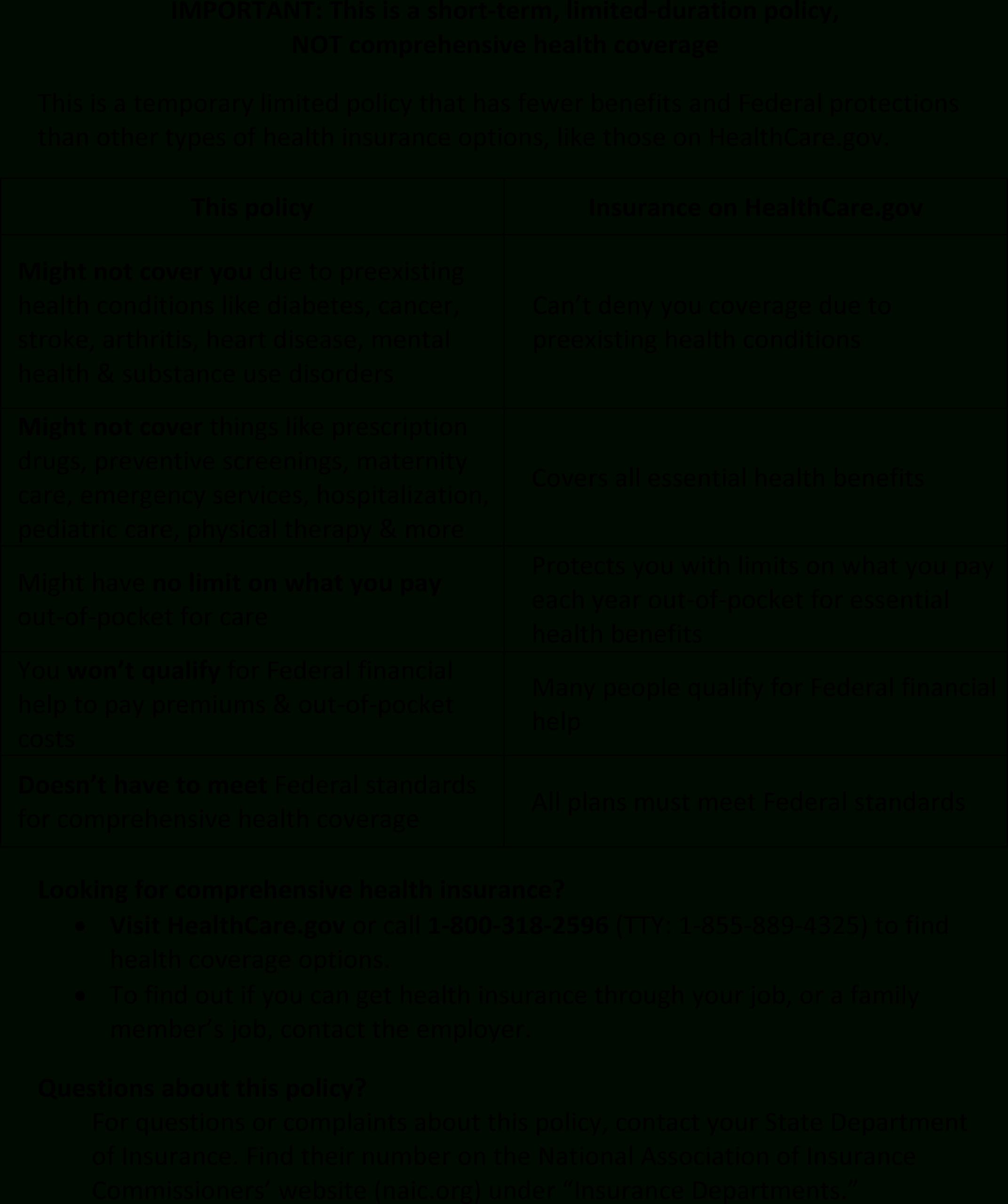 Federal Register :: Short-Term, Limited-Duration Insurance And intended for Labor Law Section 195 1 Printable
