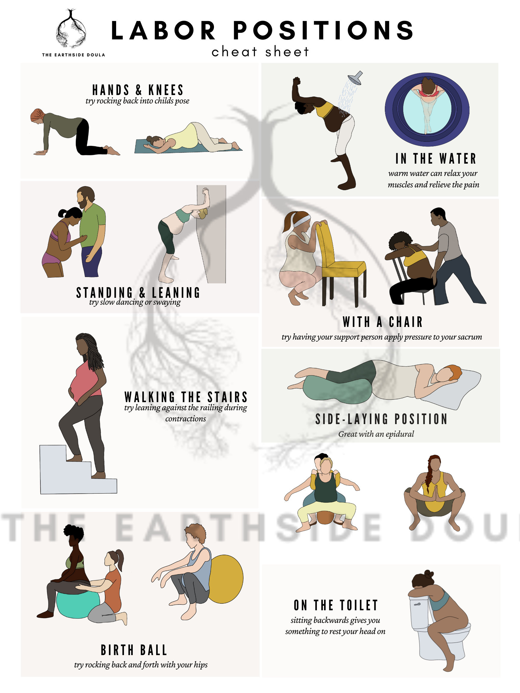 Labor Positions Infographic For Birth Workers *Commercial Use within Printable Labor Positions