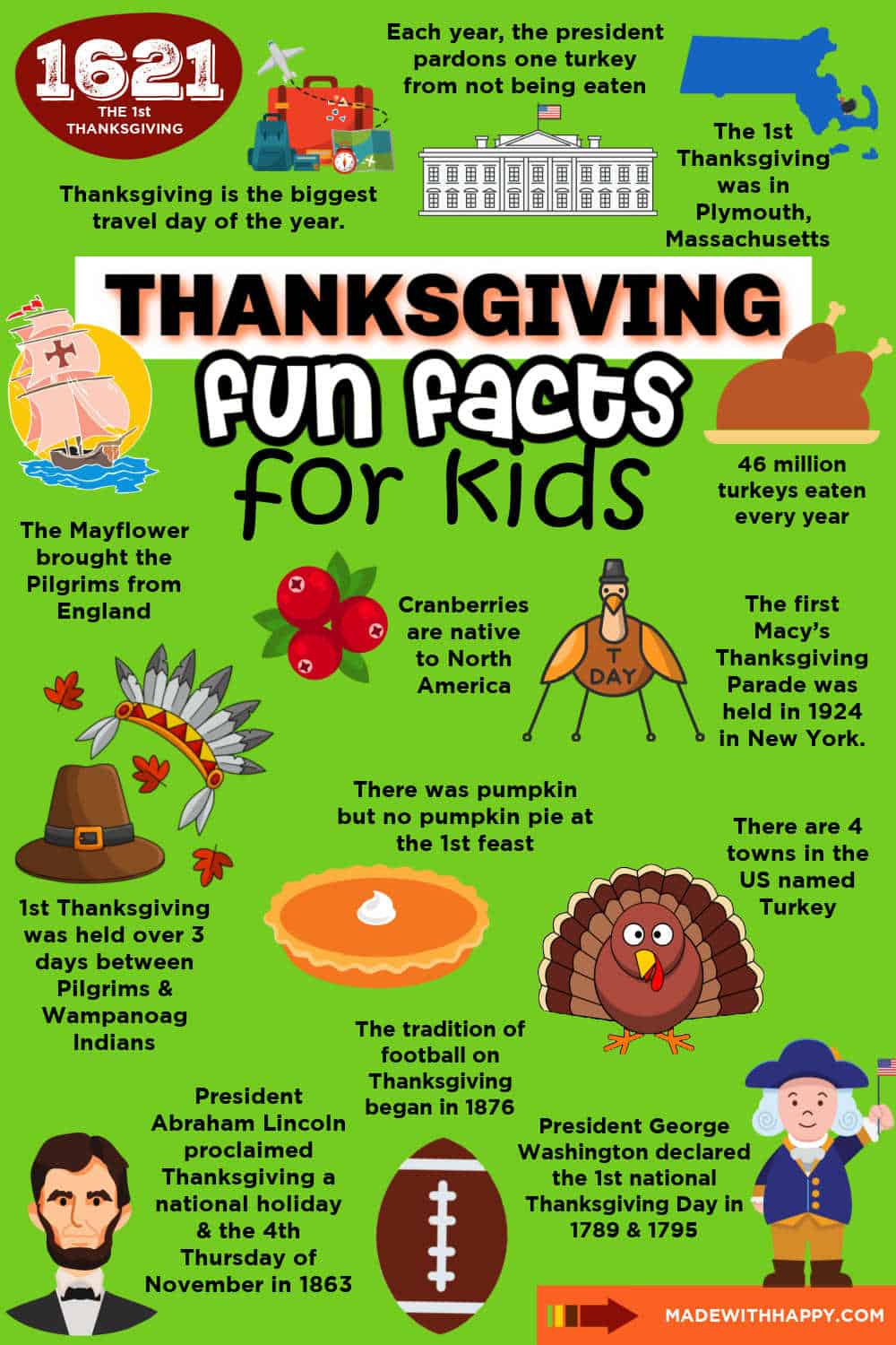 75+ Fun Thanksgiving Facts For Kids - Made With Happy for Thanksgiving Fun Facts Printable