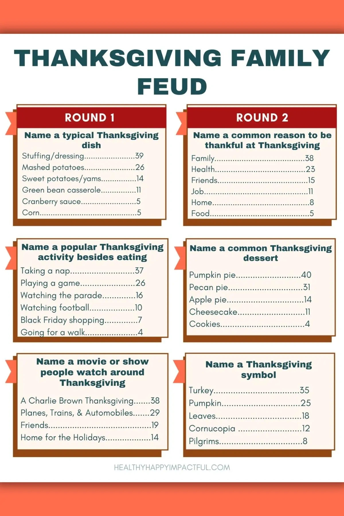 Must Try Thanksgiving Family Feud Game For A Feast Of Laughter for Thanksgiving Family Feud Questions And Answers Printable