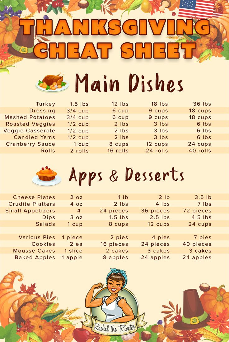 Thanksgiving Food List, Thanksgiving Grocery, Thanksgiving Cooking with regard to Traditional Thanksgiving Dinner Menu Checklist Printable