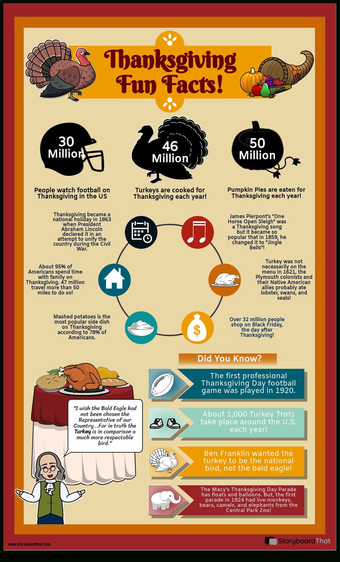 Thanksgiving Infographic: Fun Facts Activity For Students regarding Thanksgiving Fun Facts Printable