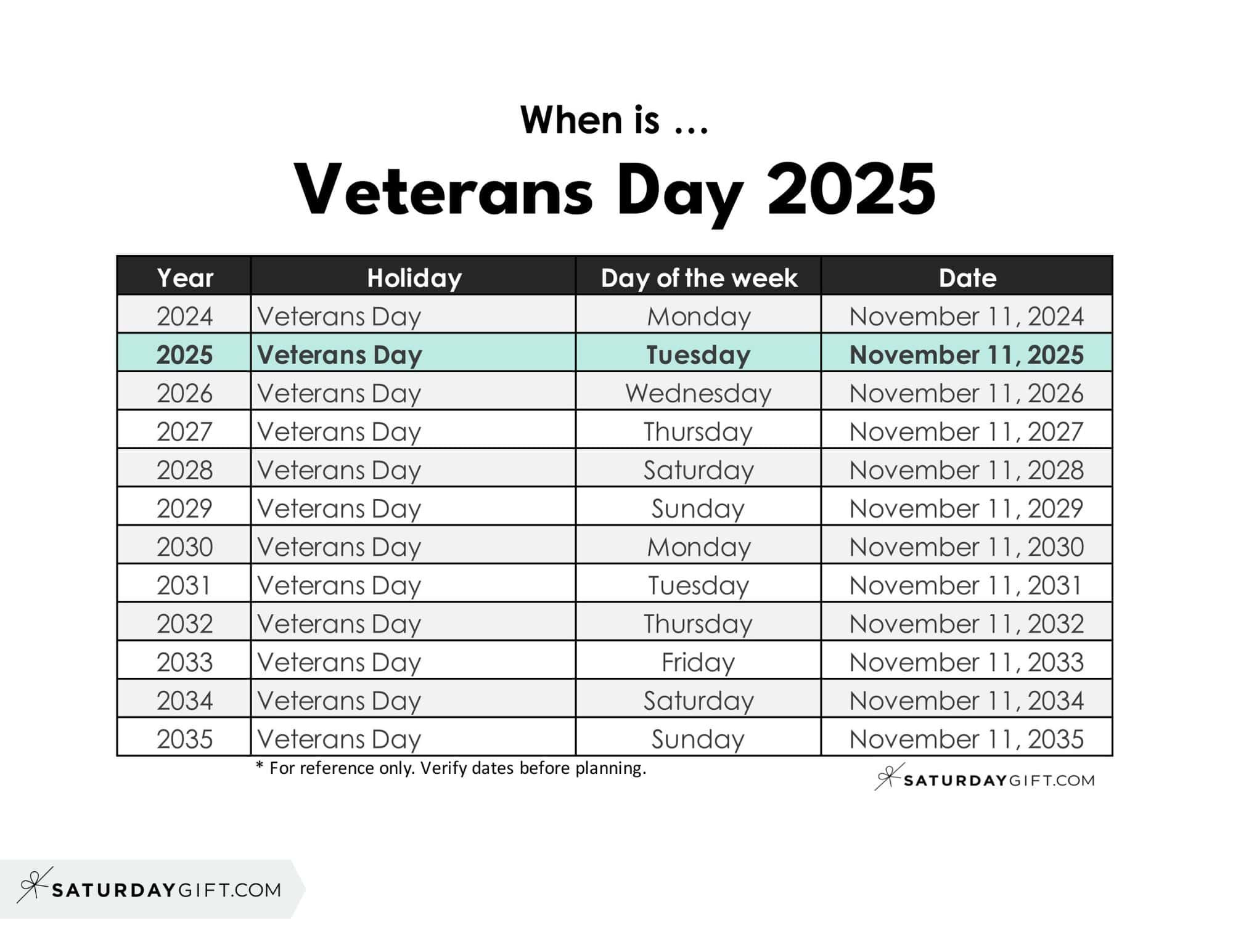 When Is Veterans Day inside Printable List Of Veterans Day Free Meals 2025