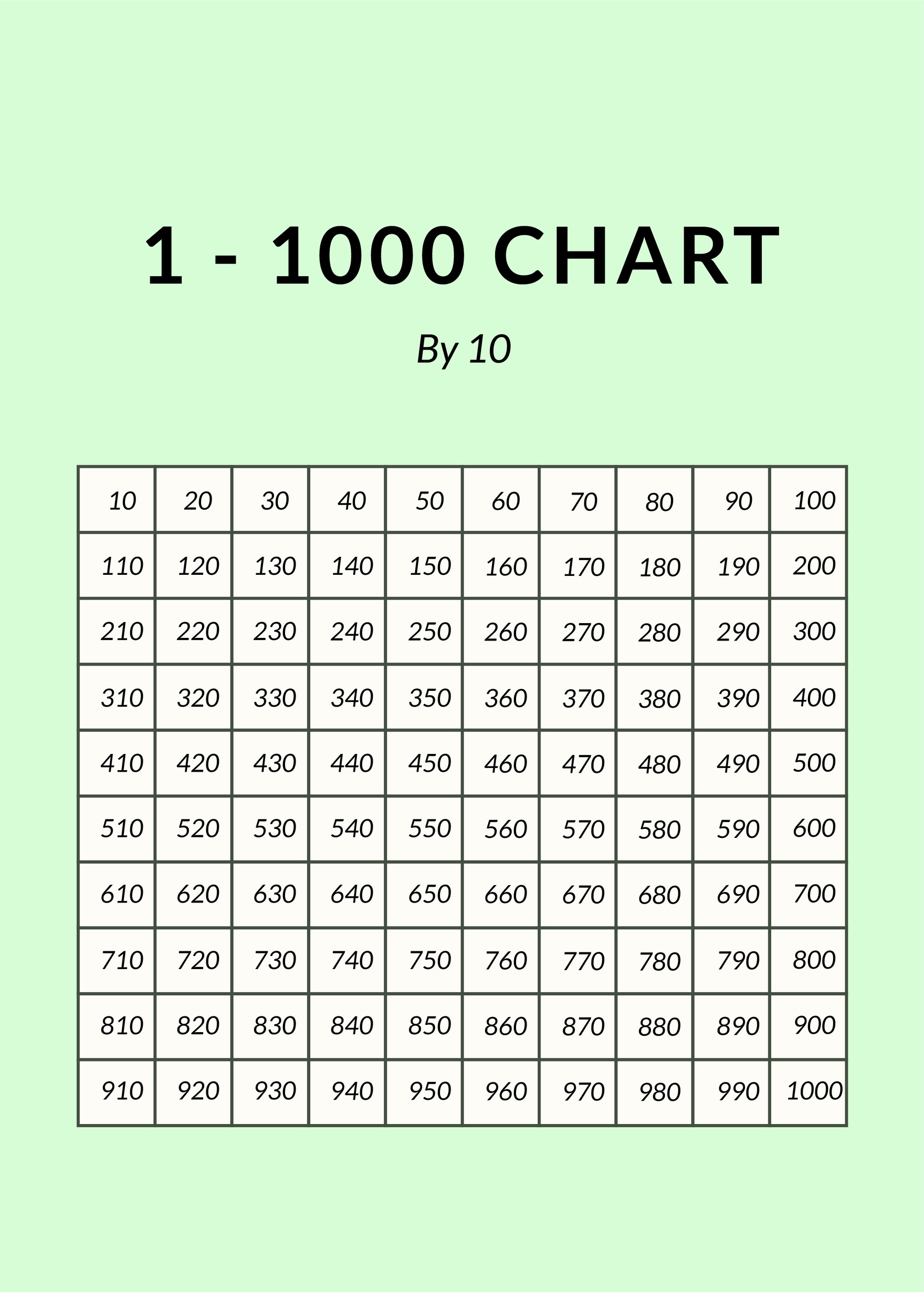 1 - 1000 Number Chart In Psd, Illustrator, Word, Pdf - Download for 1-1000 Number Chart Printable
