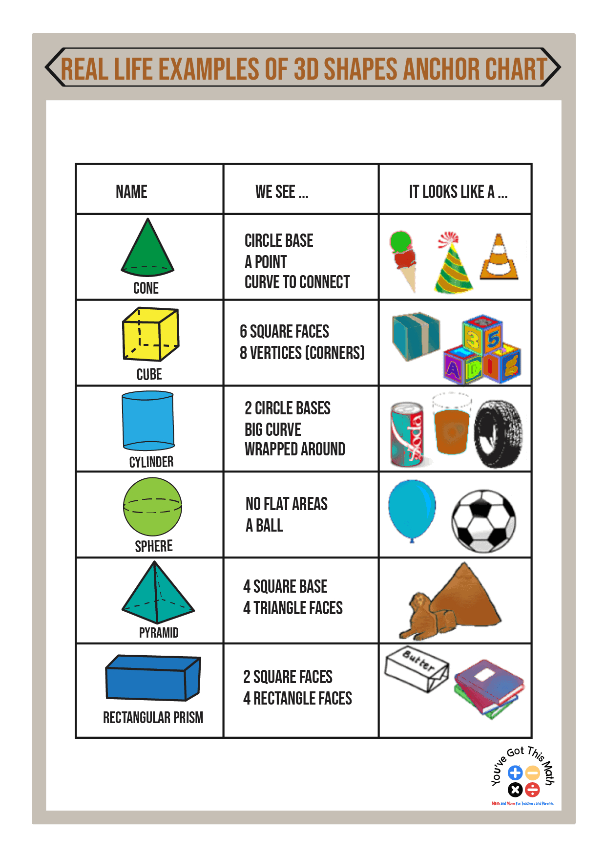 10 Fun Examples Of 3D Shapes Anchor Chart regarding 3D Shapes Anchor Chart Printable