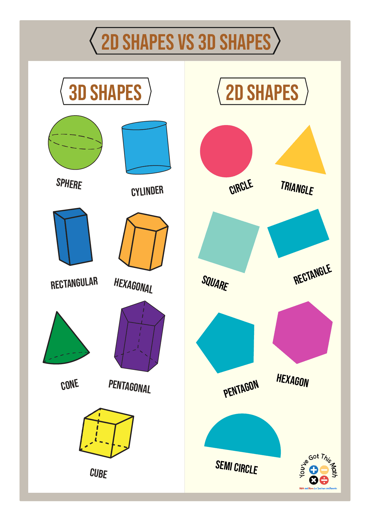10 Fun Examples Of 3D Shapes Anchor Chart throughout 3D Shapes Anchor Chart Printable