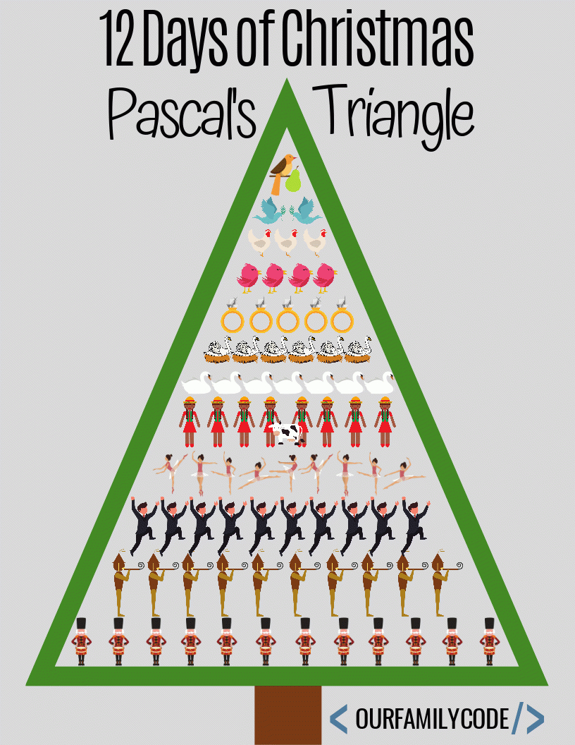 12 Days Of Christmas Pascal'S Triangle Math Activity - Our Family Code regarding 12 Days Of Christmas Math Worksheet