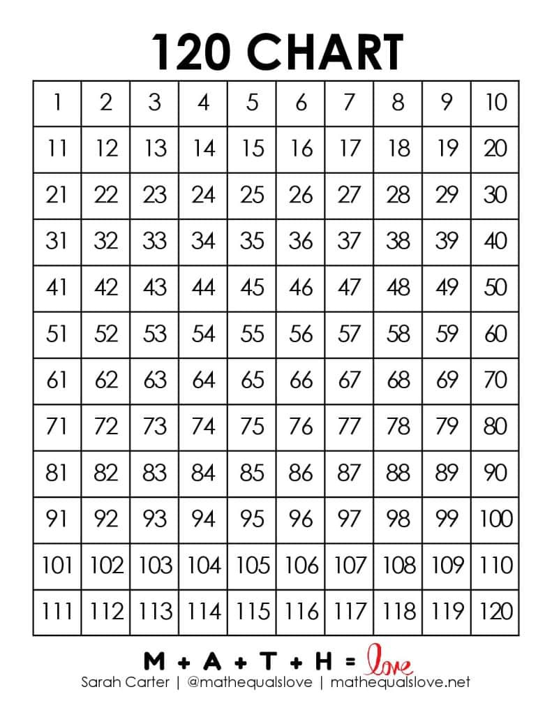 120 Chart [Free Printable Pdf] in 120 Chart Printable