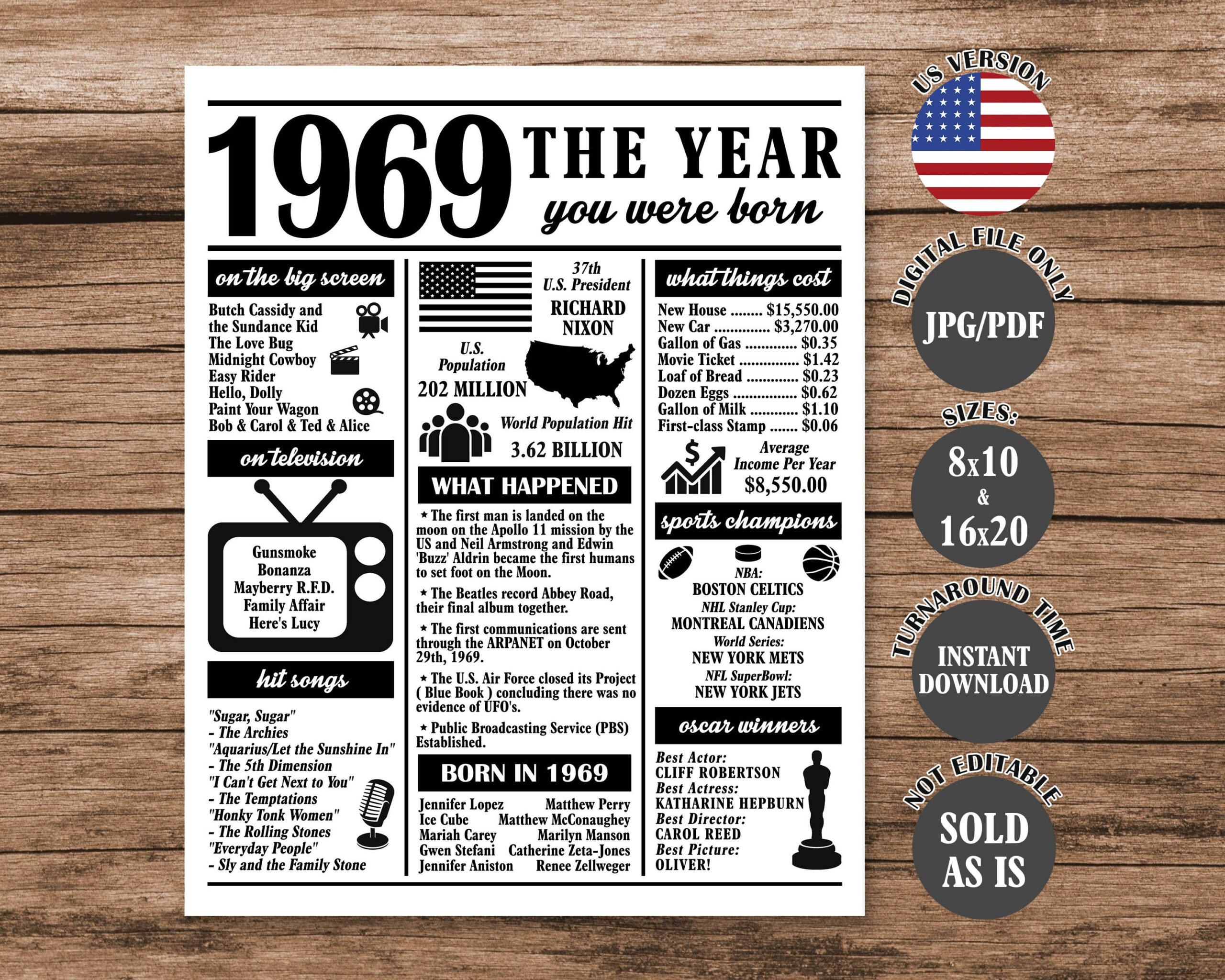 1969 Birthday Fun Facts Poster: 55Th Birthday Newspaper Sign regarding Free Printable Year You Were Born Facts