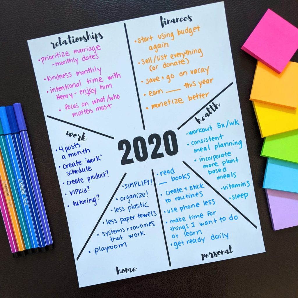 2020 New Year&amp;#039;S Goals Printables – Let&amp;#039;S Live And Learn throughout Free New Year&amp;#039;S Resolution Printables 2019
