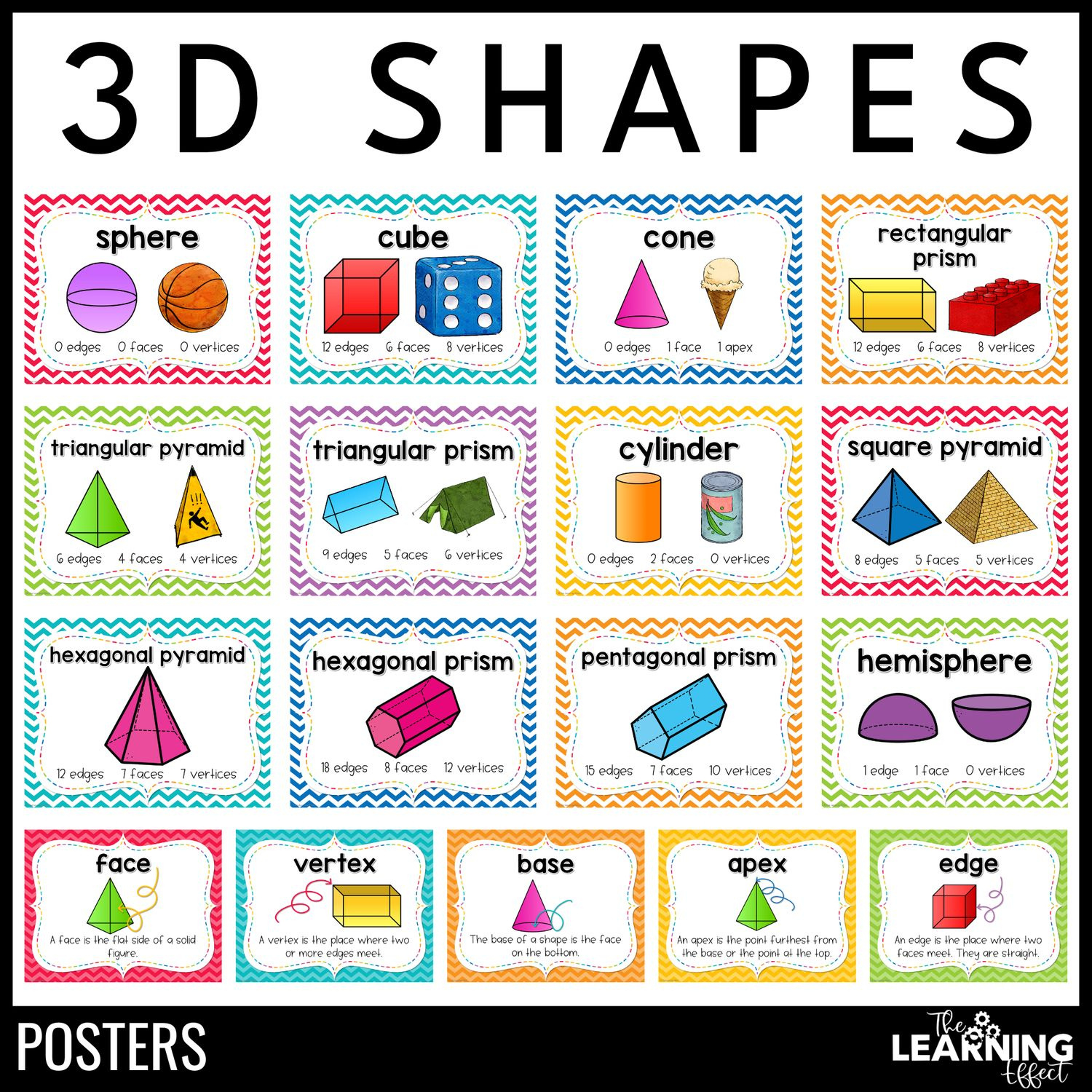 3D Shapes Attributes Posters | Geometry Vocabulary Anchor Charts regarding 3D Shapes Anchor Chart Printable