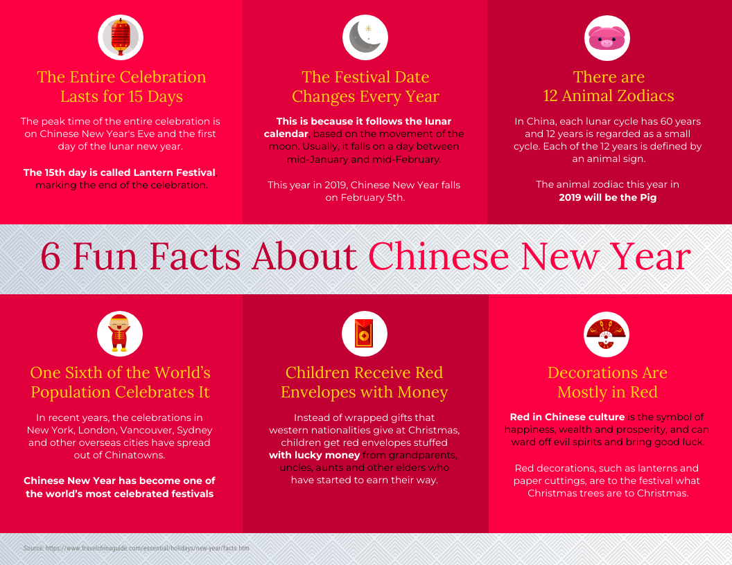 6 Fun Facts About Chinese New Year Infographic Template - Venngage for Printable Chinese New Year Facts