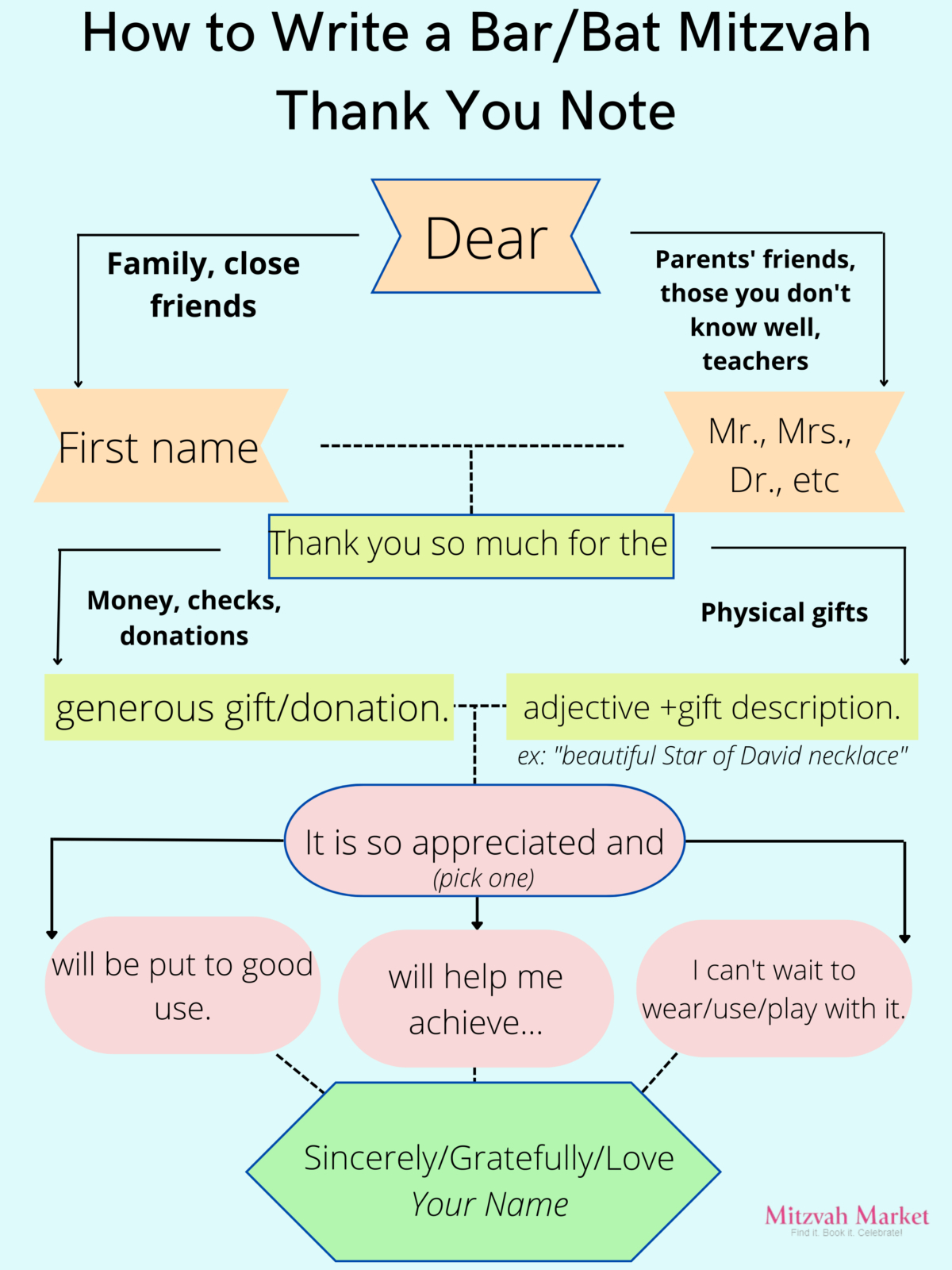 6 Tips For Writing Bar / Bat Mitzvah Thank You Notes regarding Bar Mitzvah Thank You Cards Printable