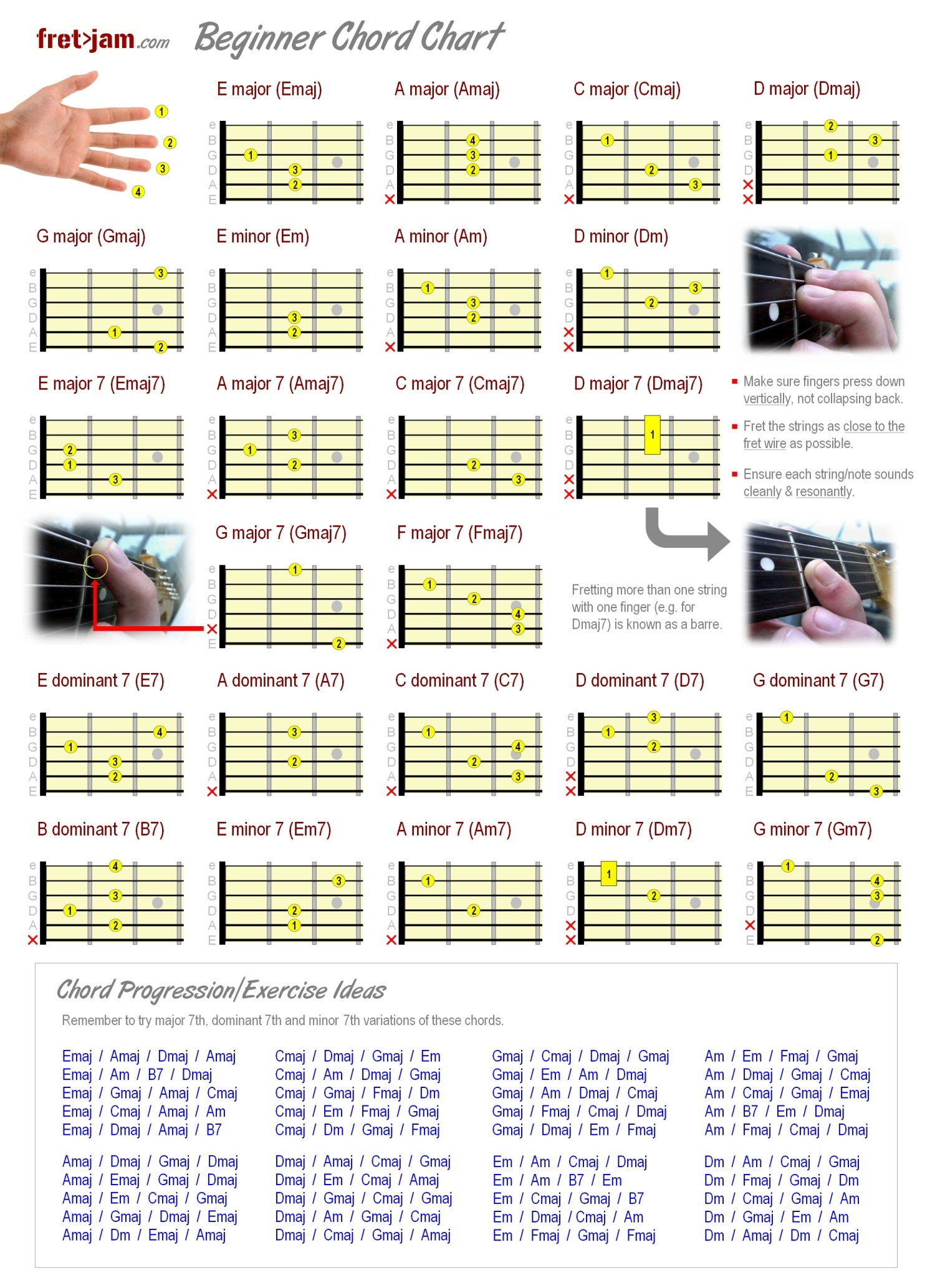 Beginner Guitar Chord Chart - Major, Minor & 7Th Chords with regard to Basic Guitar Chord Chart Printable