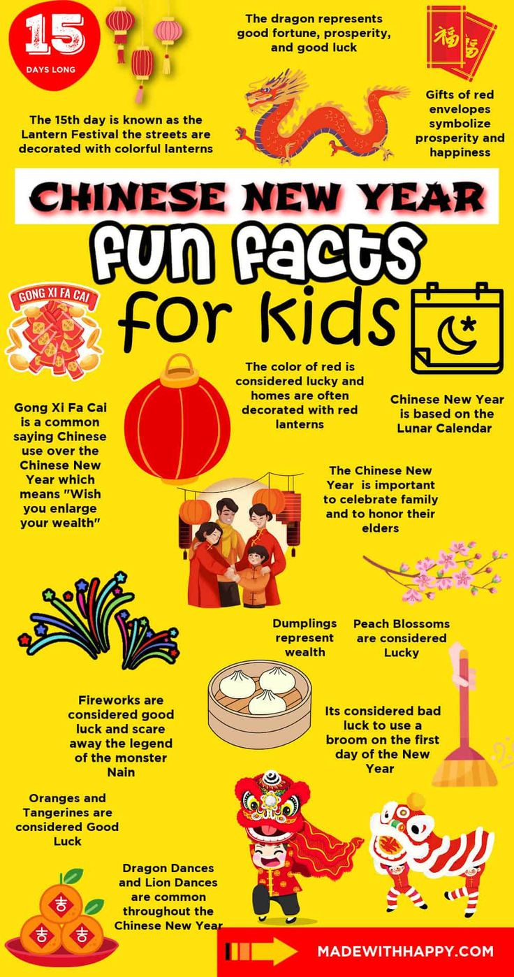 Chinese New Year Facts For Kids throughout Printable Chinese New Year Facts